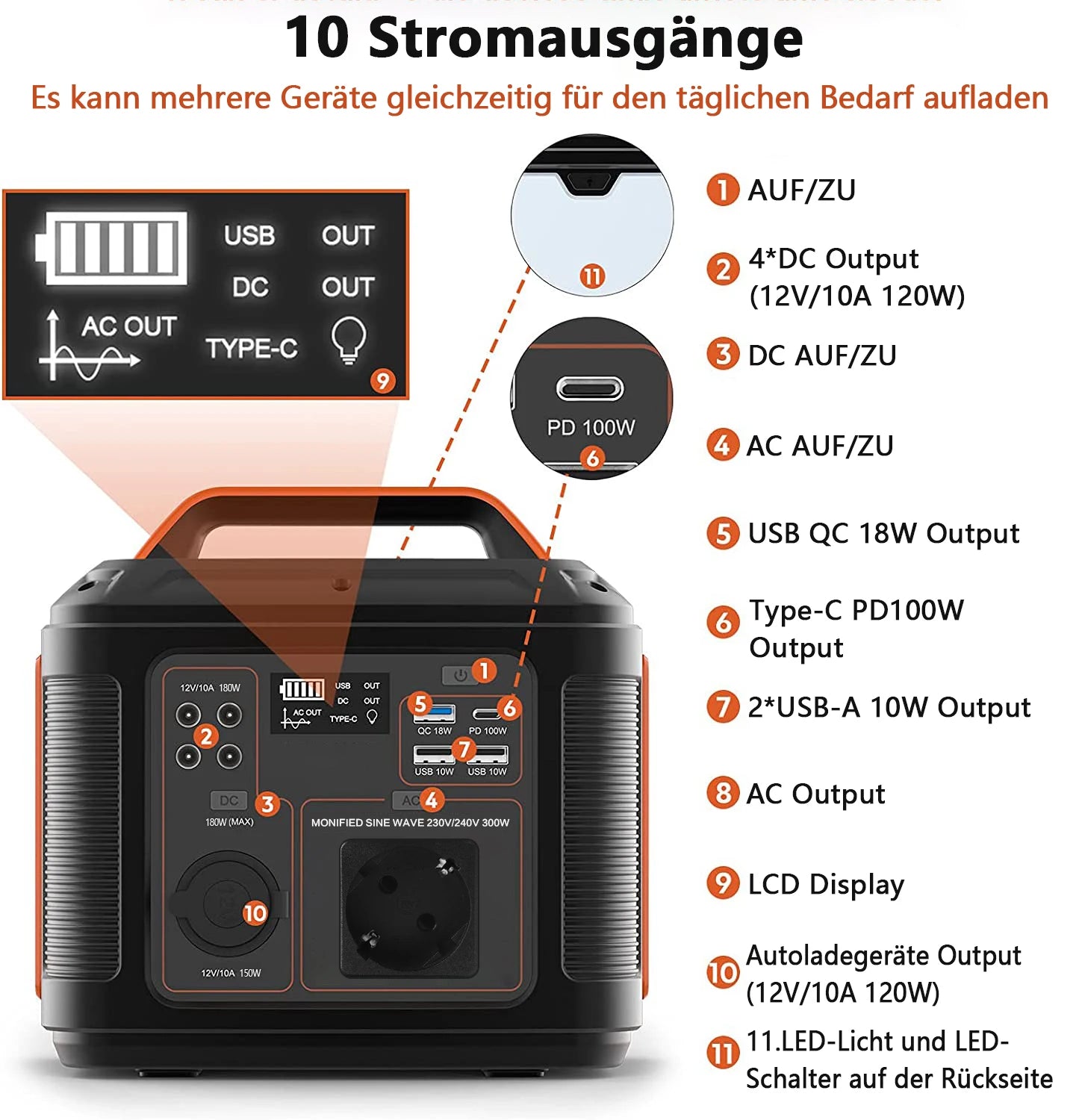 SBAOH Portable Power Station P302 300W 296Wh Solar Generator